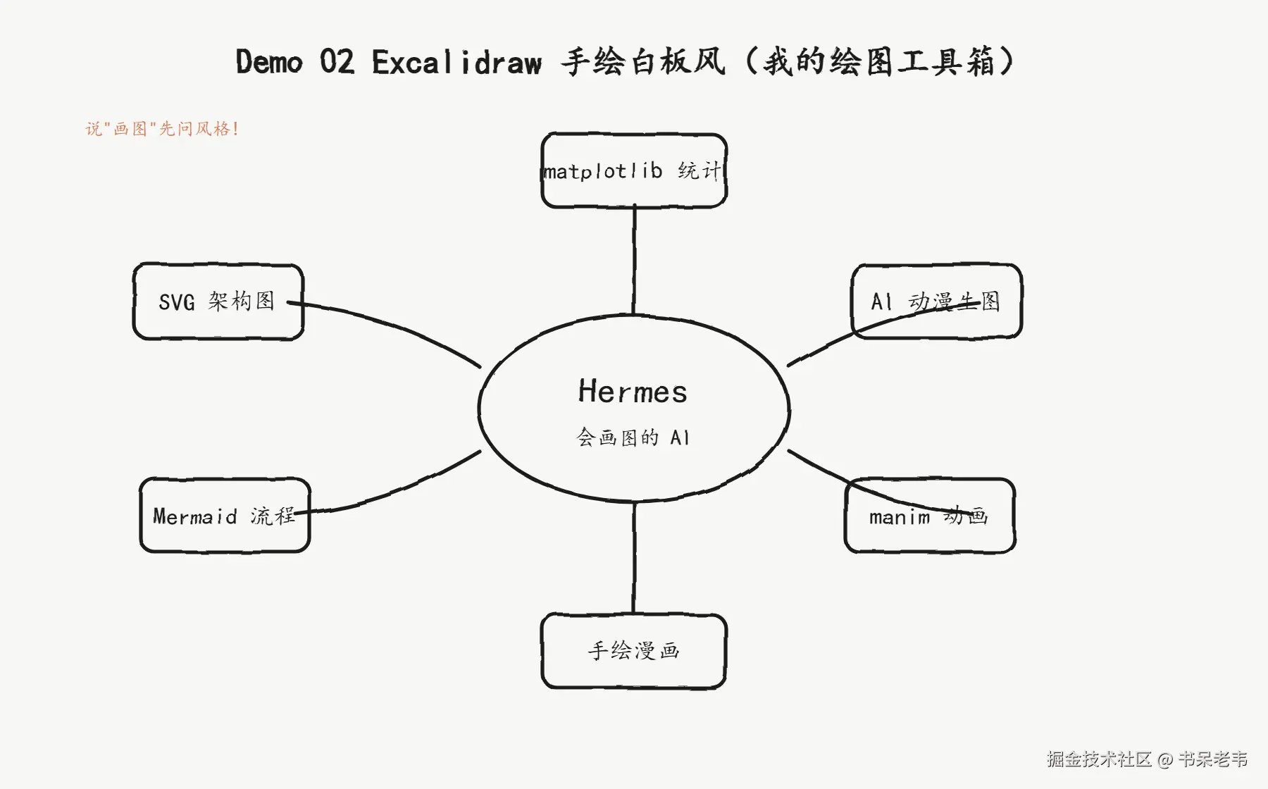 02-白板风-Excalidraw.png