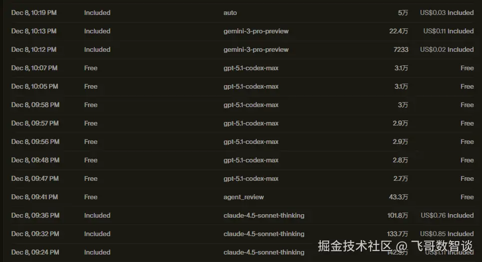 一个token消耗的直观对比