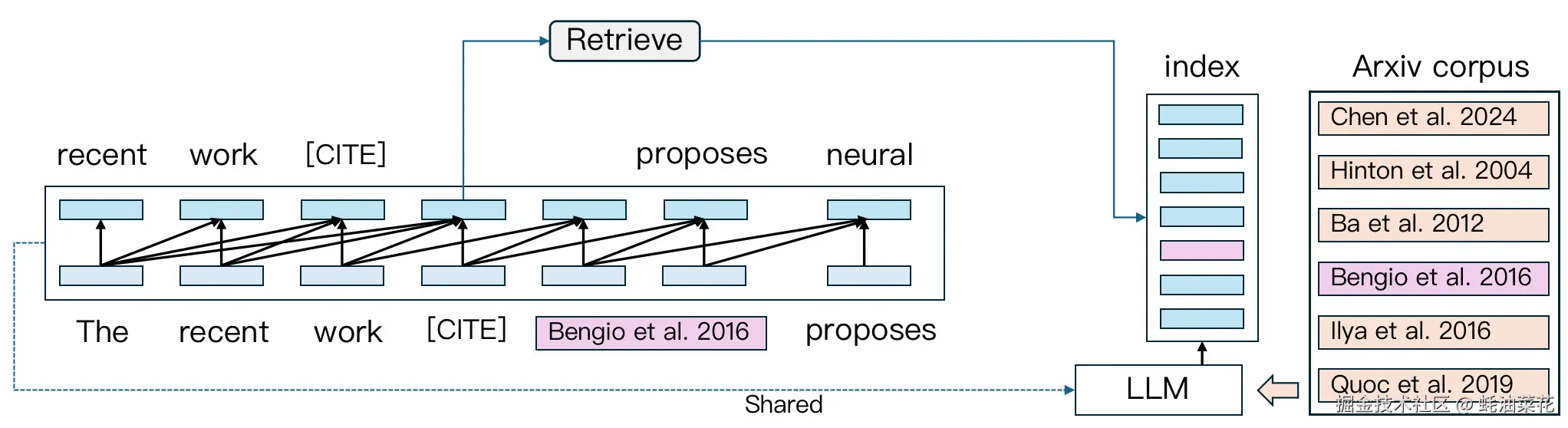 ScholarCopilot-Pipeline