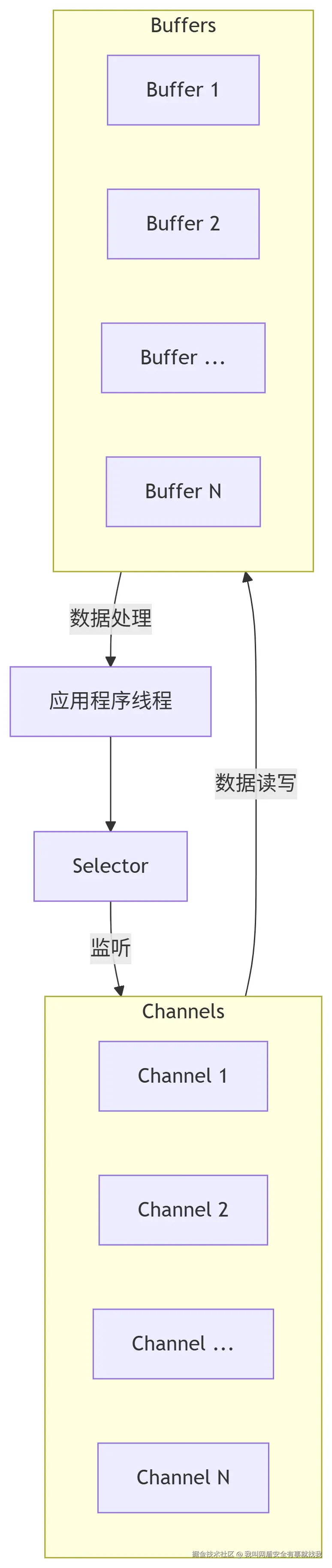 deepseek_mermaid_20250901_ed3644.png