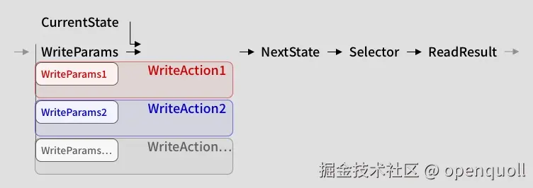 Data Flow Simplified 1.jpg