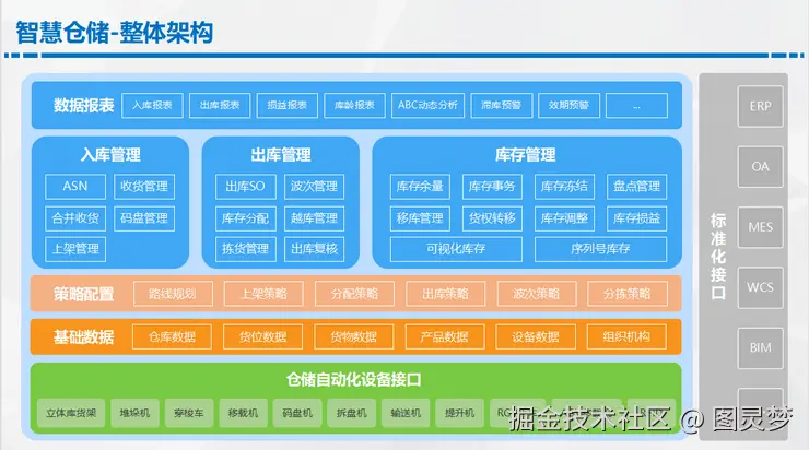 智慧仓储解决方案