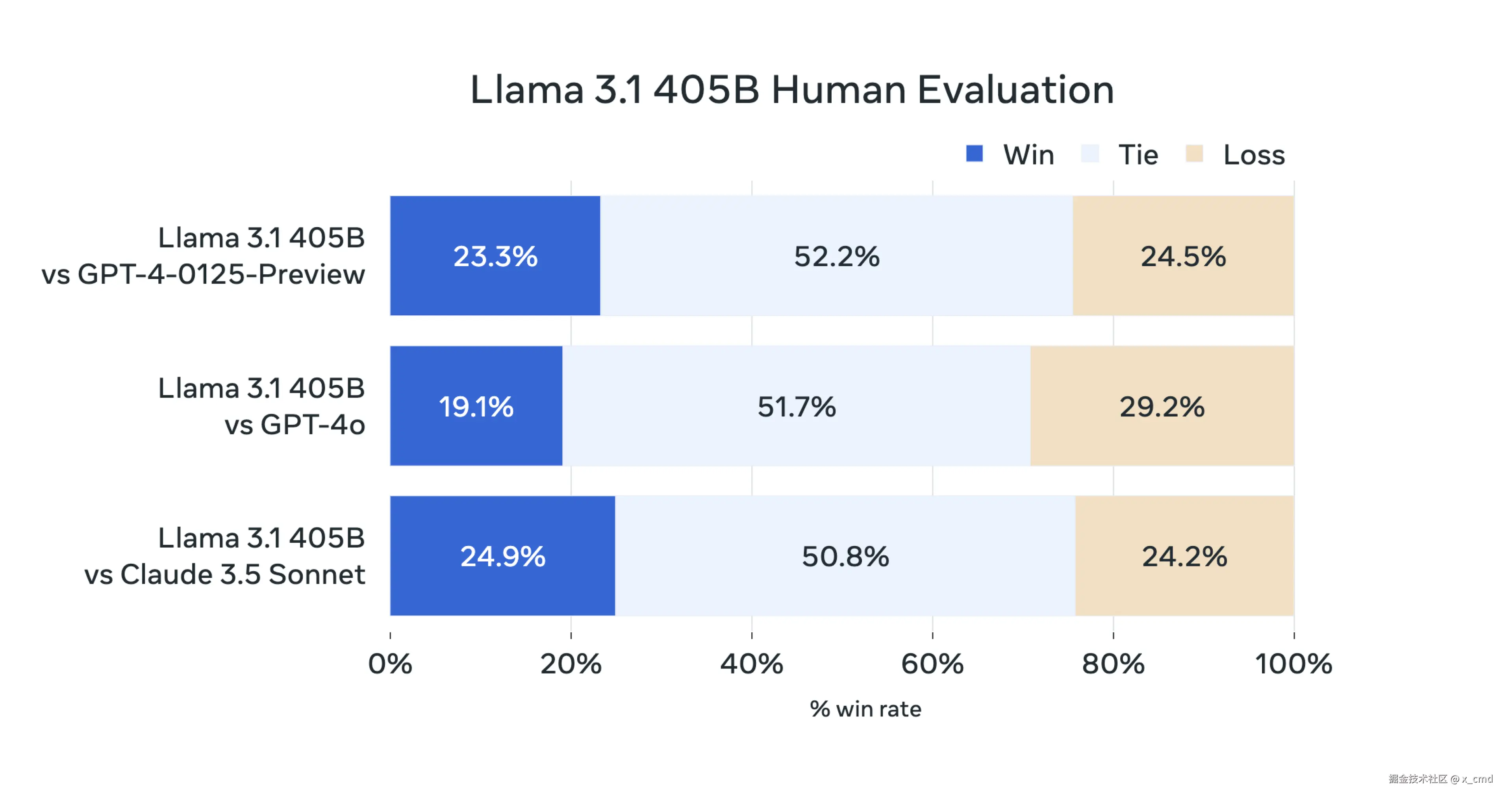 ollama3.1-03.png