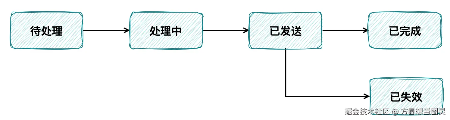 数据同步流程26.png