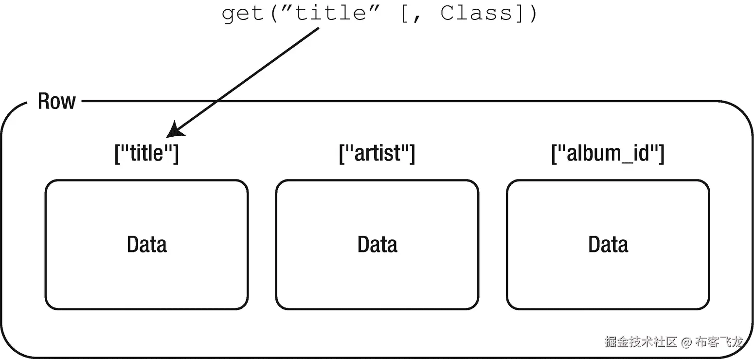 img/504354_1_En_7_Fig6_HTML.png