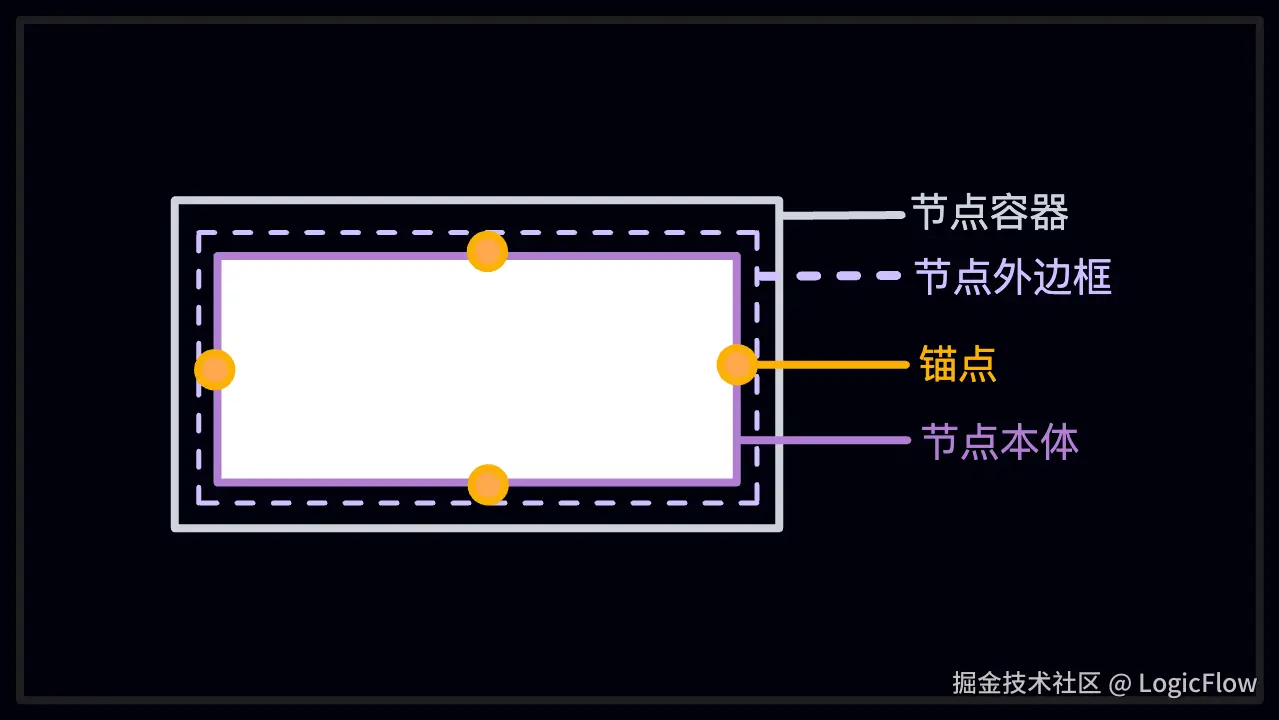 node-struct.png