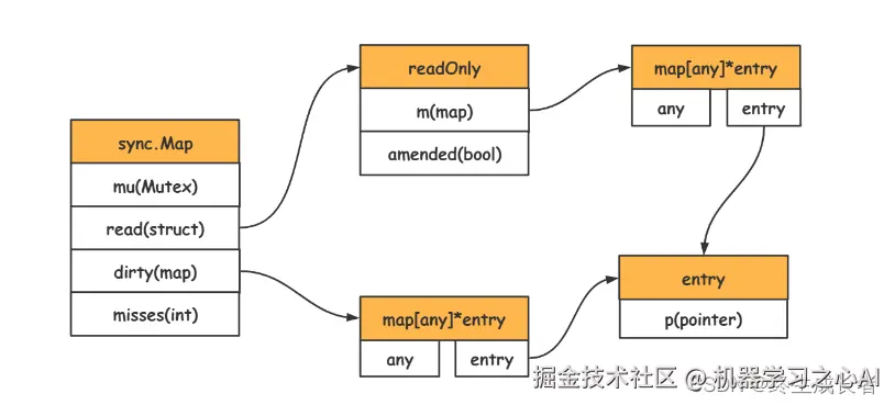 [外链图片转存失败,源站可能有防盗链机制,建议将图片保存下来直接上传(img-5jbXC6NA-1691932395866)(C:\Users\hp\AppData\Roaming\Typora\typora-user-images\image-20230813151541034.png)]
