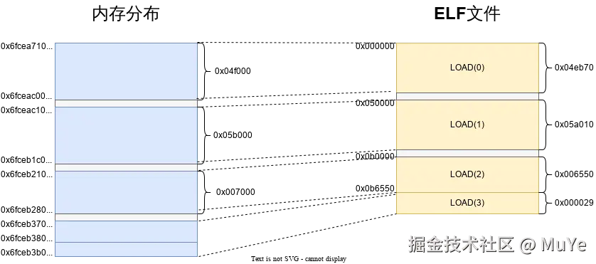 Android Hook - 解析proc:pid:maps文件2.drawio.svg