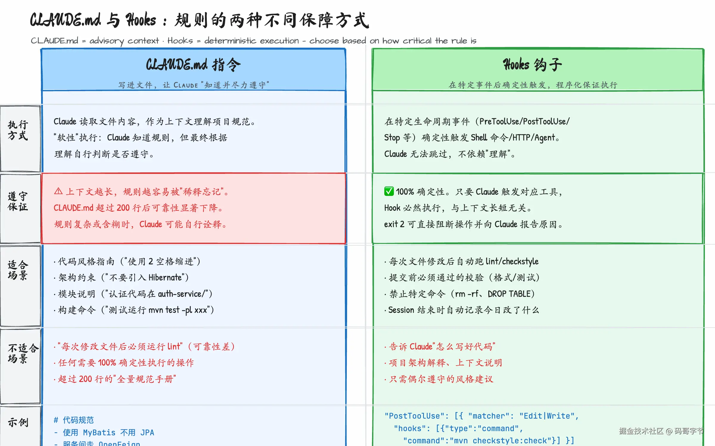 016-claude-code-large-codebase-tips-fig03-cmp.png