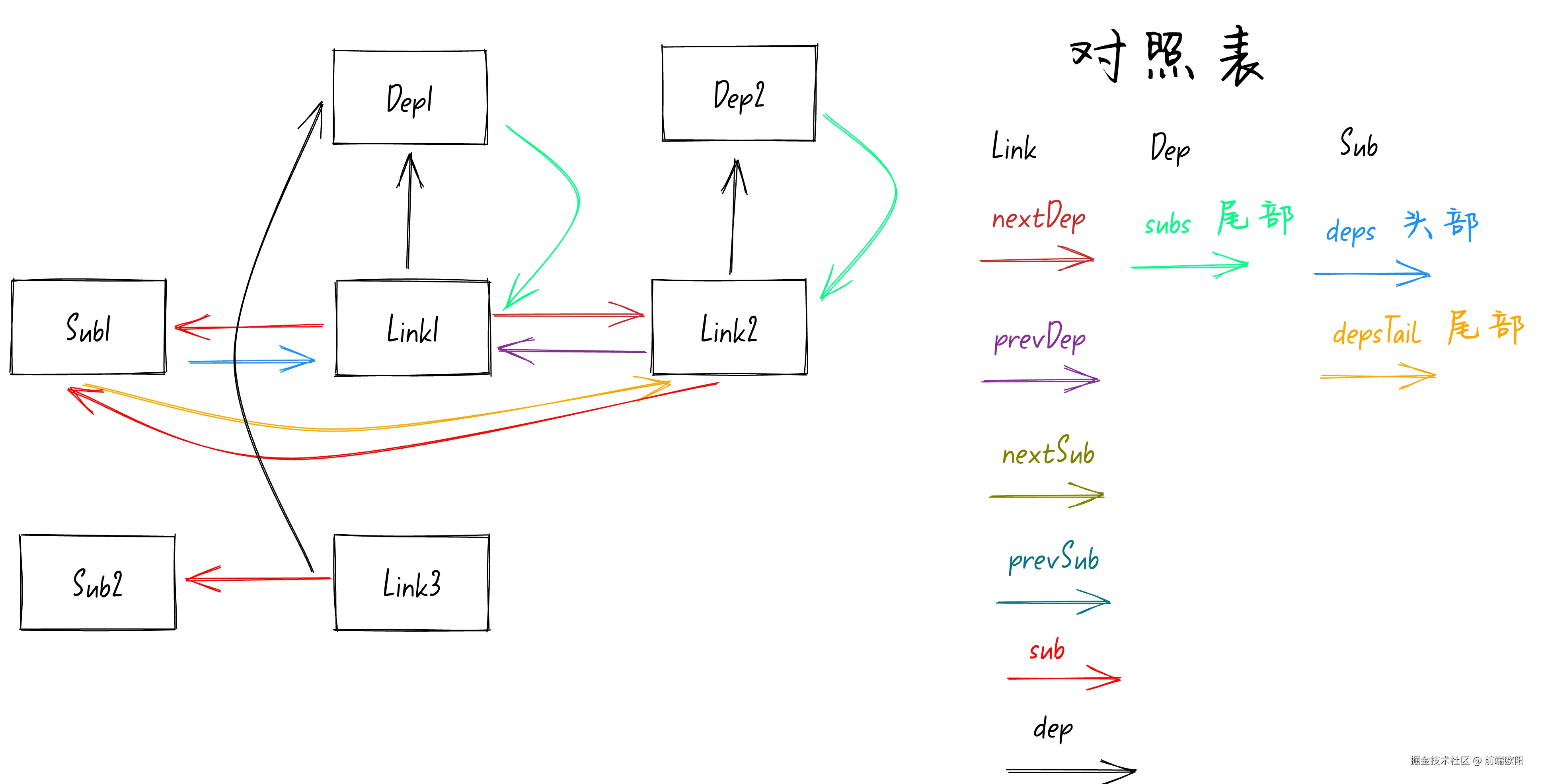 step9