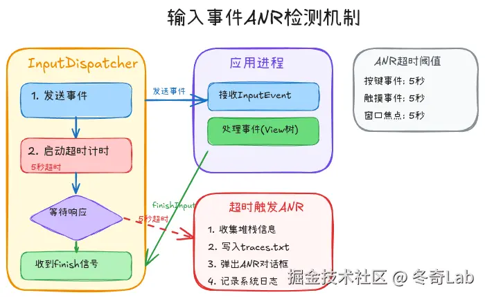 20-03-anr-detection-mechanism.png