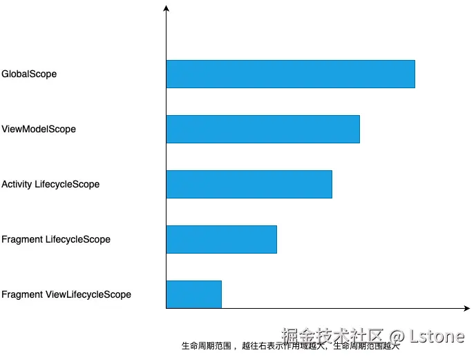 Scope 作用域.drawio.png