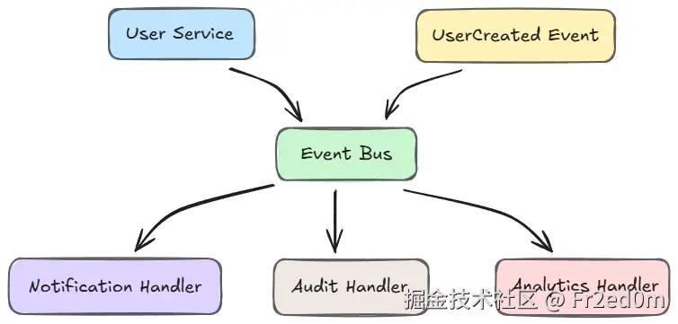 Python 循环导入详解：为什么会导致生产环境崩溃及企业级解决方案