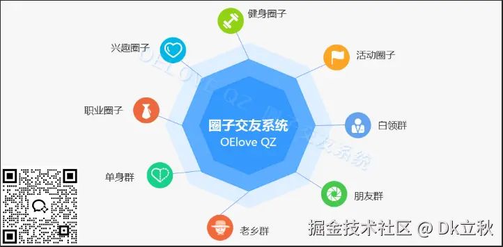 圈子二维码.png