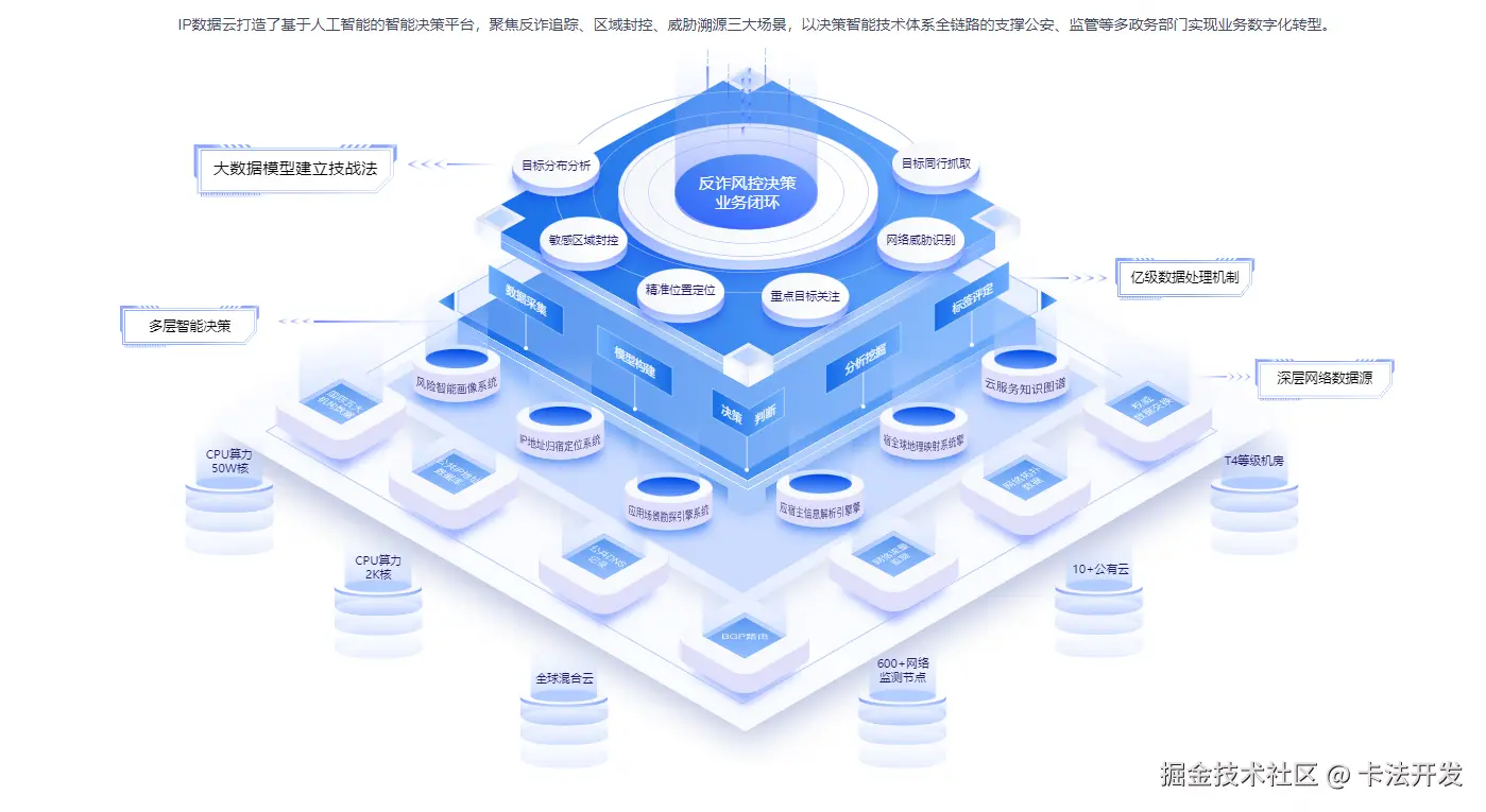 IP 地址追踪与网络犯罪调查02.png