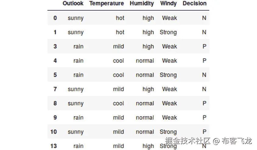 图 5.46：移除多云样本后的数据