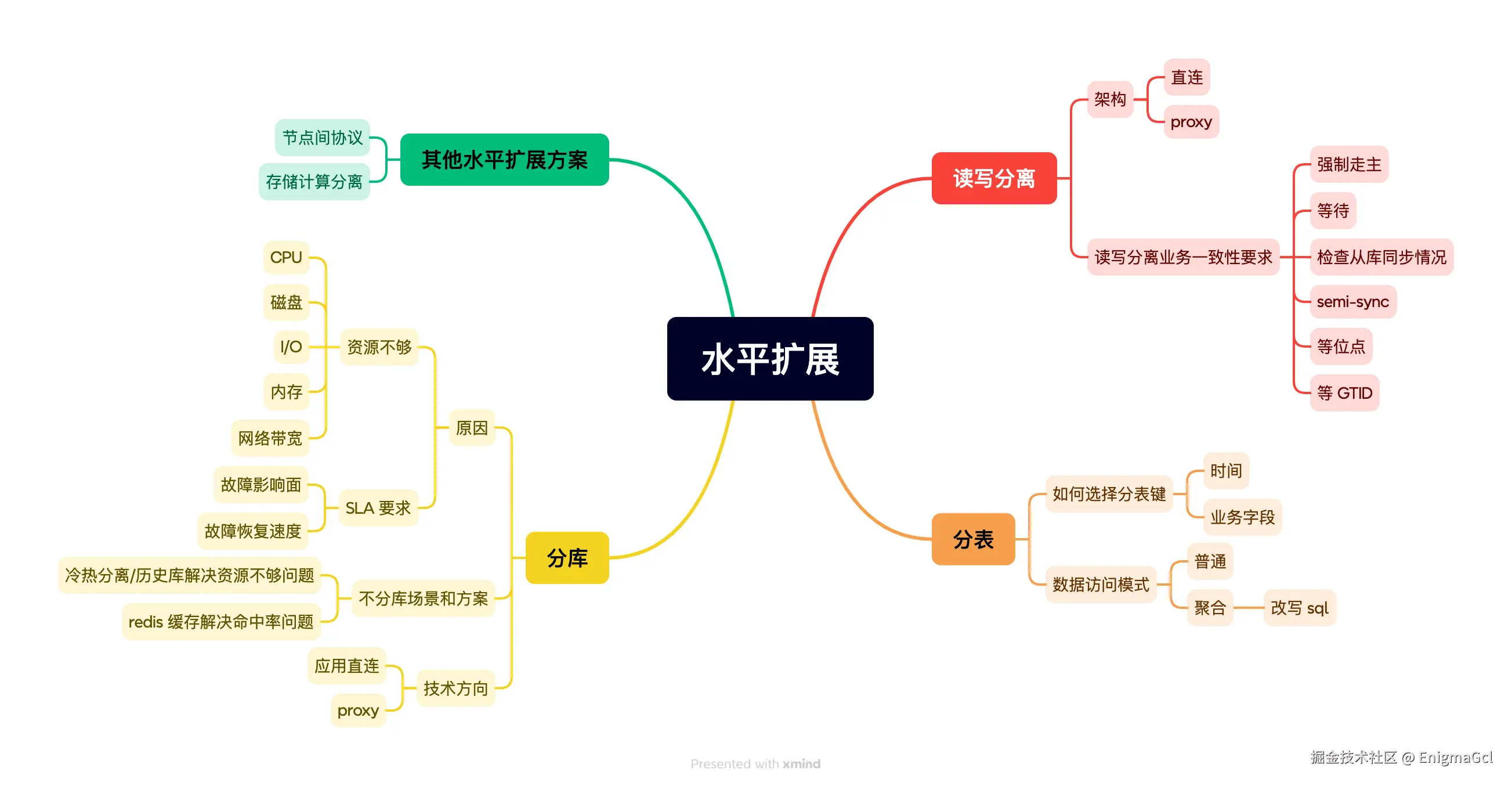 4. 水平扩展.png