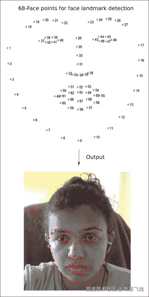 理解 CNN 在 FR 中的应用