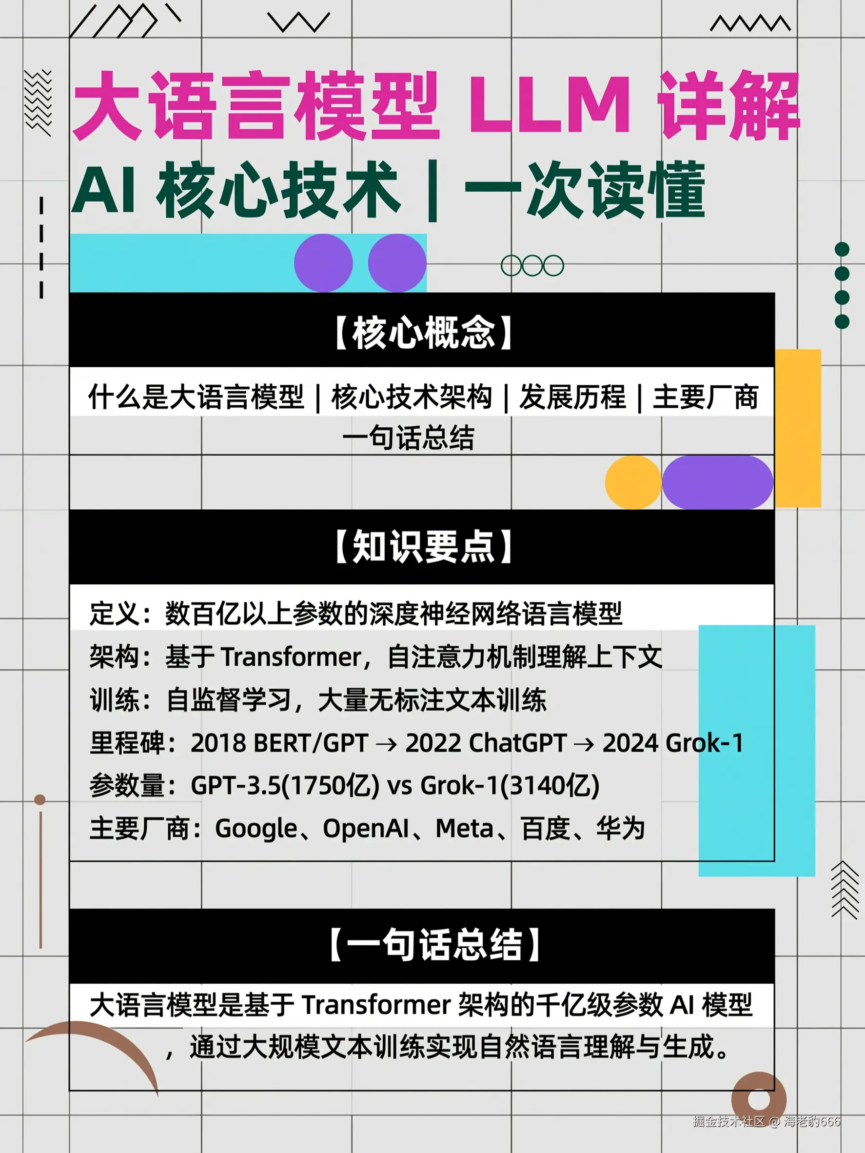 大语言模型LLM详解_知识海报