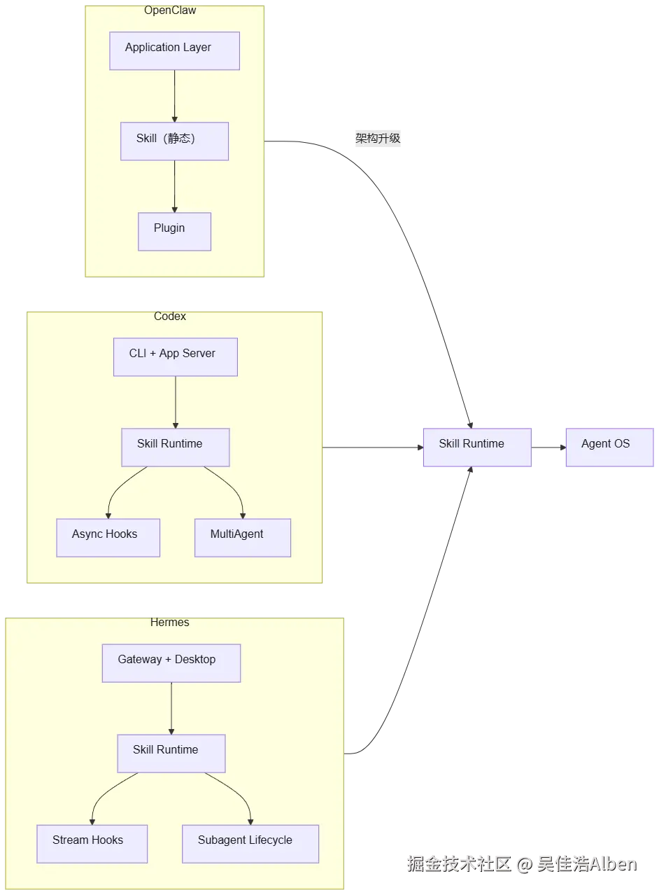 mermaid diagram