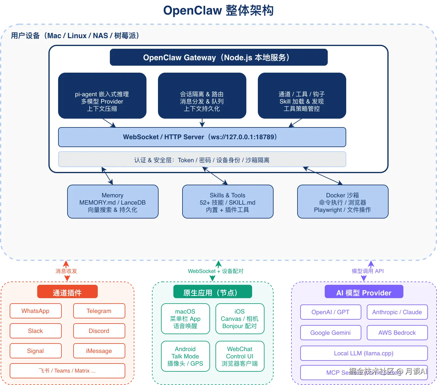 openclaw-architecture.png