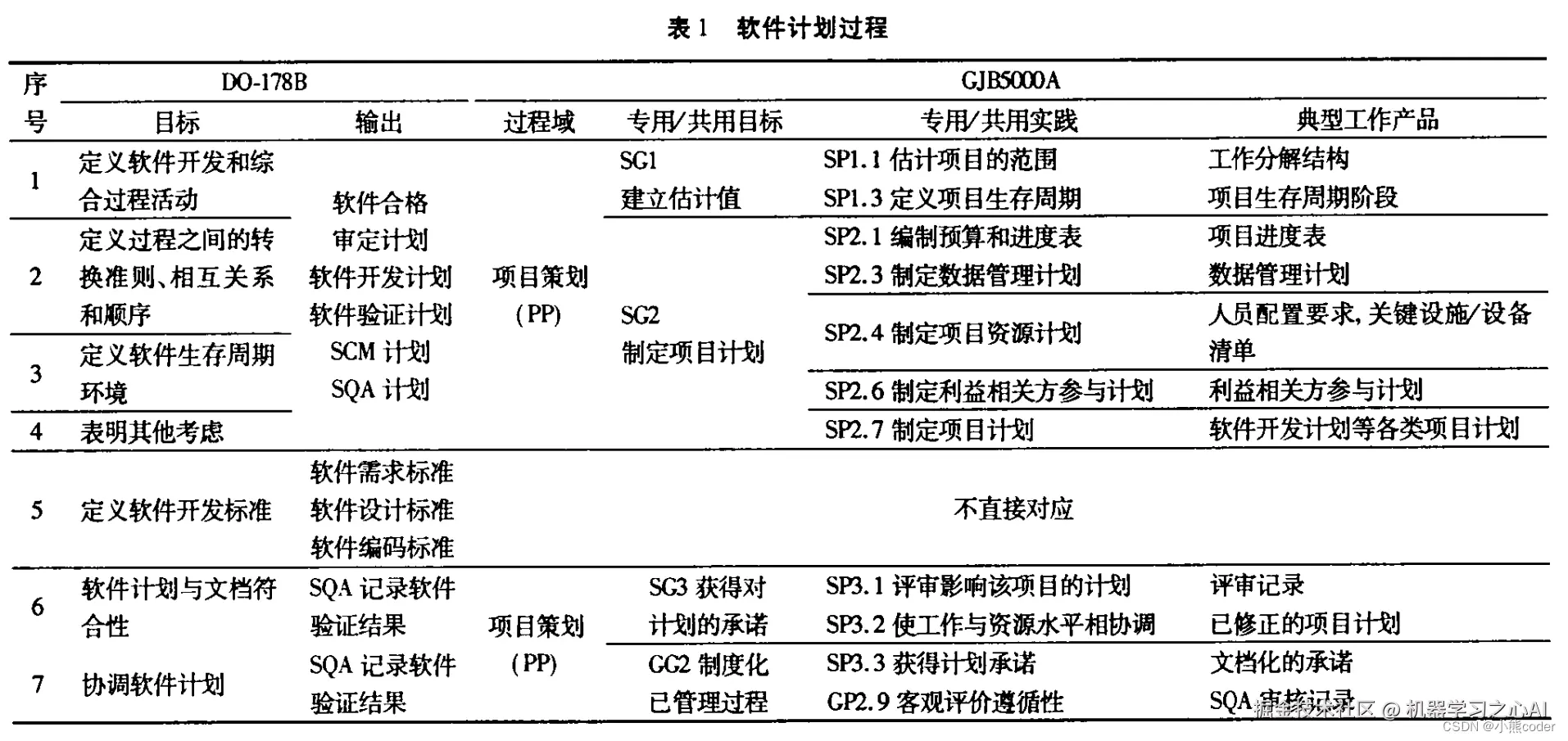 [外链图片转存失败,源站可能有防盗链机制,建议将图片保存下来直接上传(img-DjoYevd0-1665241842089)(C:\Users\10521\AppData\Roaming\Typora\typora-user-images\image-20221008223839623.png)]