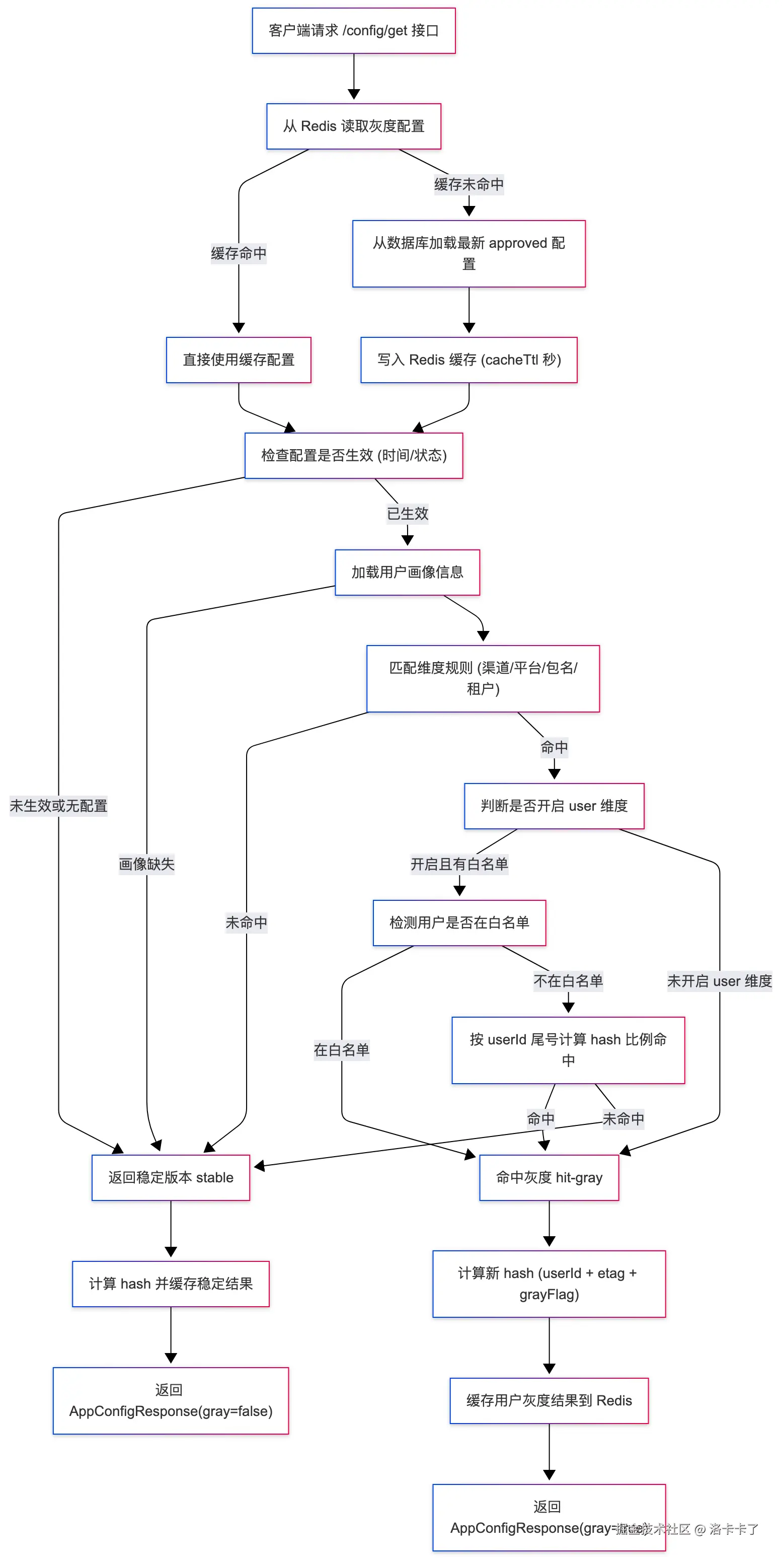 Untitled diagram-2025-10-27-090920.png