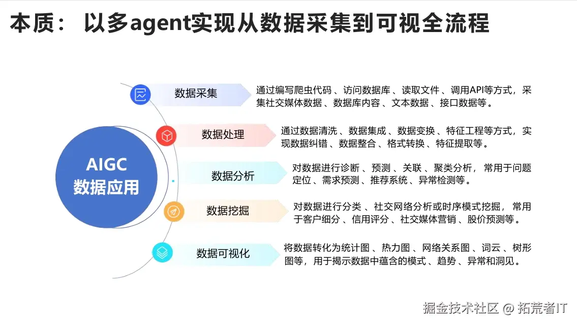 PPT演示