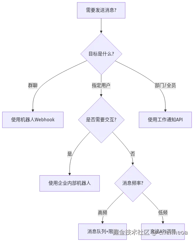flowchart TD