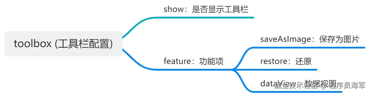 画板