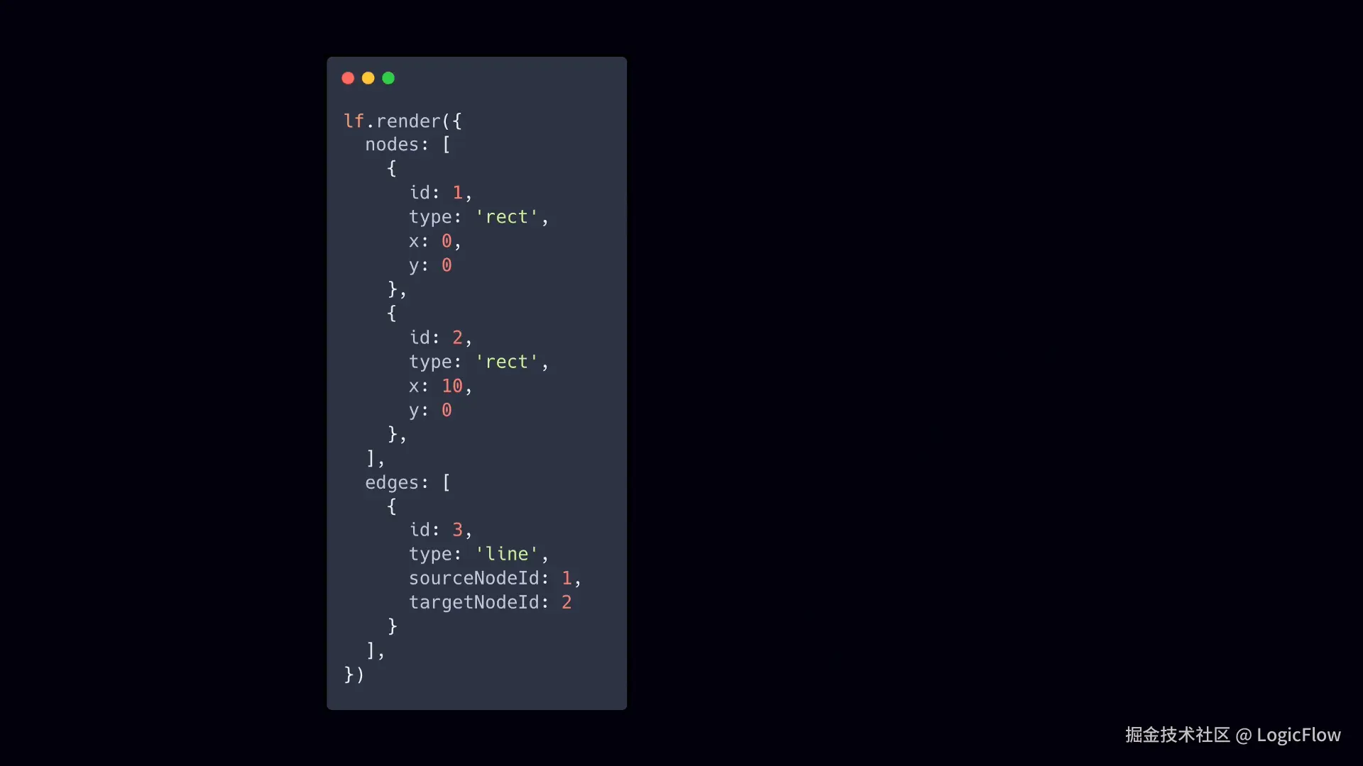 logicflow-render-transform.gif