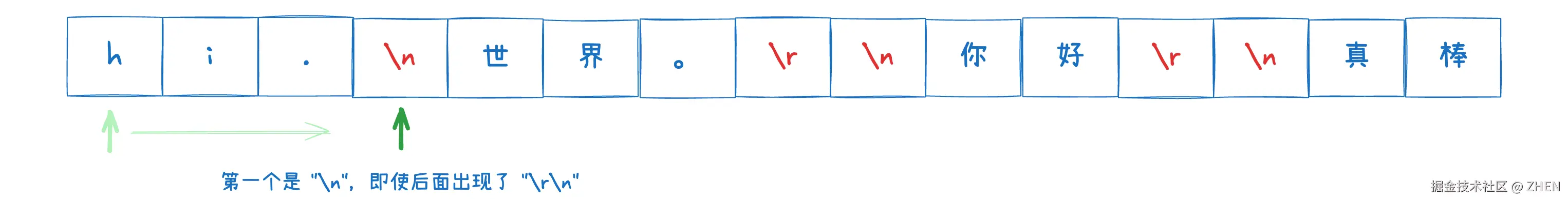 020