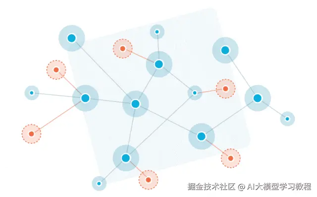 What is a Knowledge Graph | Stardog