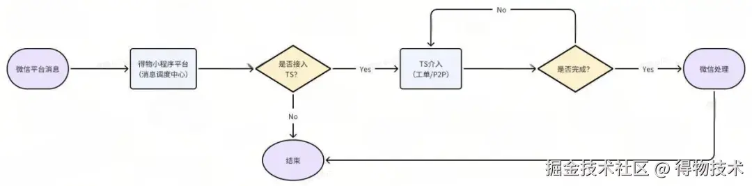 信息推送1.jpeg