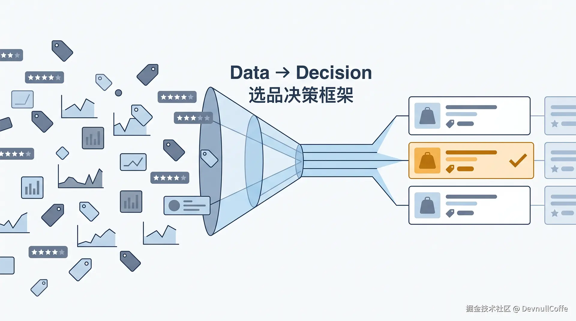 亚马逊选品本质——数据驱动的选品决策框架.png