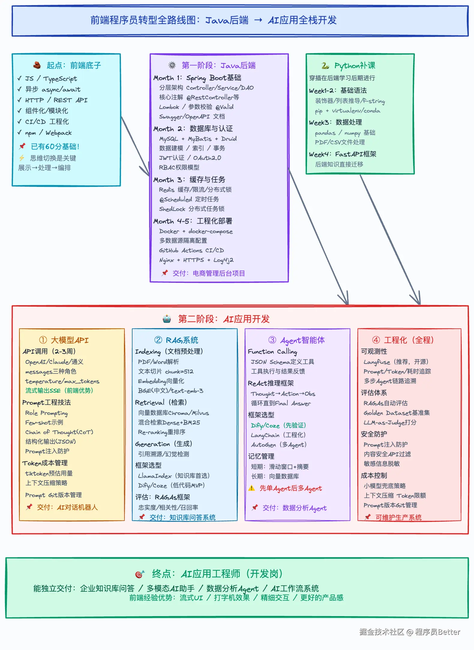 Clipboard_Screenshot_1777192979.png