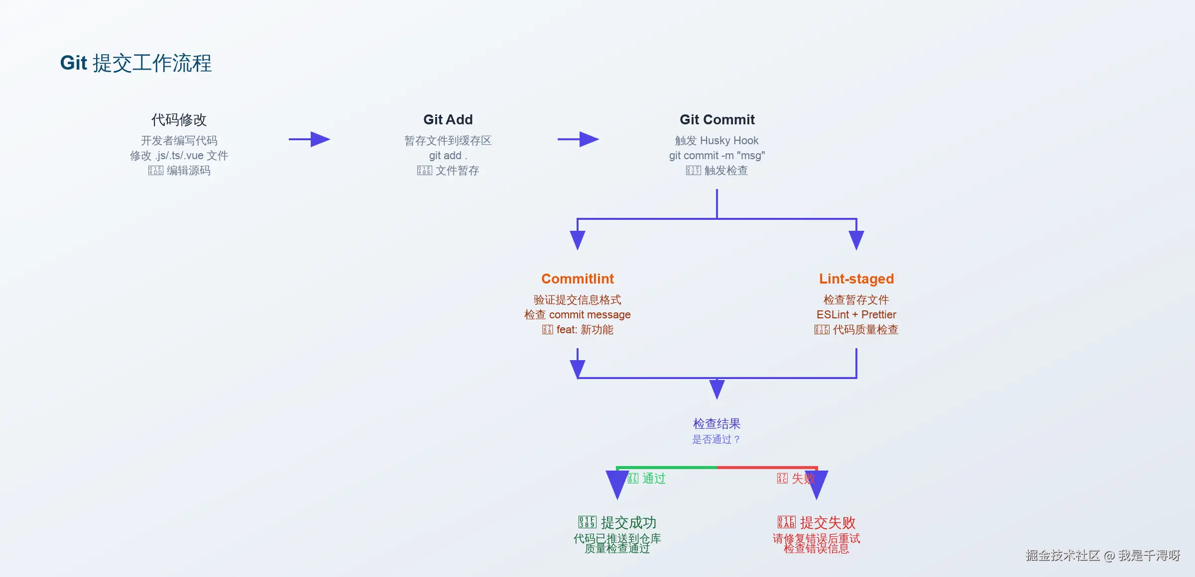 git-workflow-poster.svg