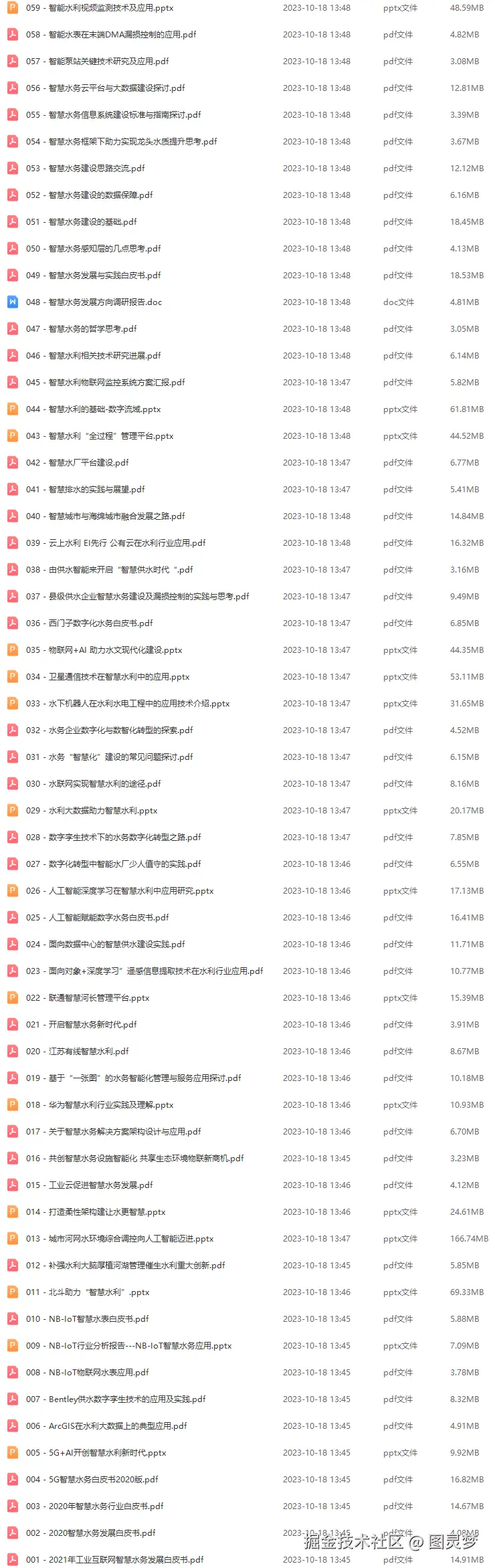 智慧水务解决方案