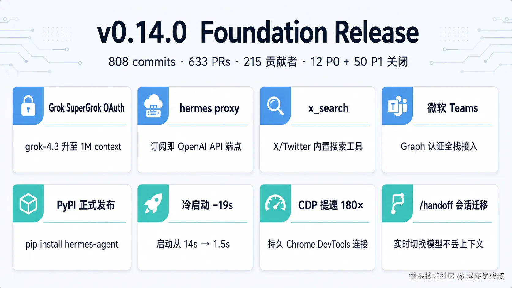 v0.14.0 核心功能亮点