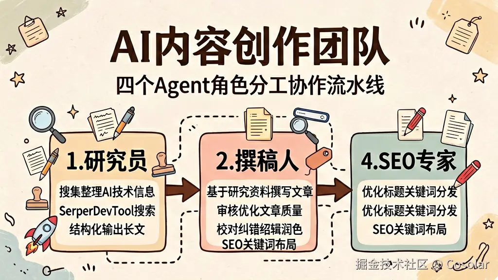 内容创作团队协作示意