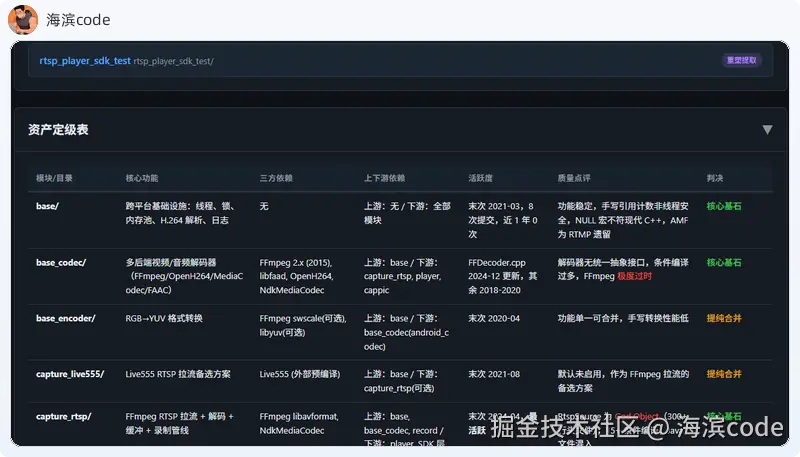资产定级表：每个模块的四级判决