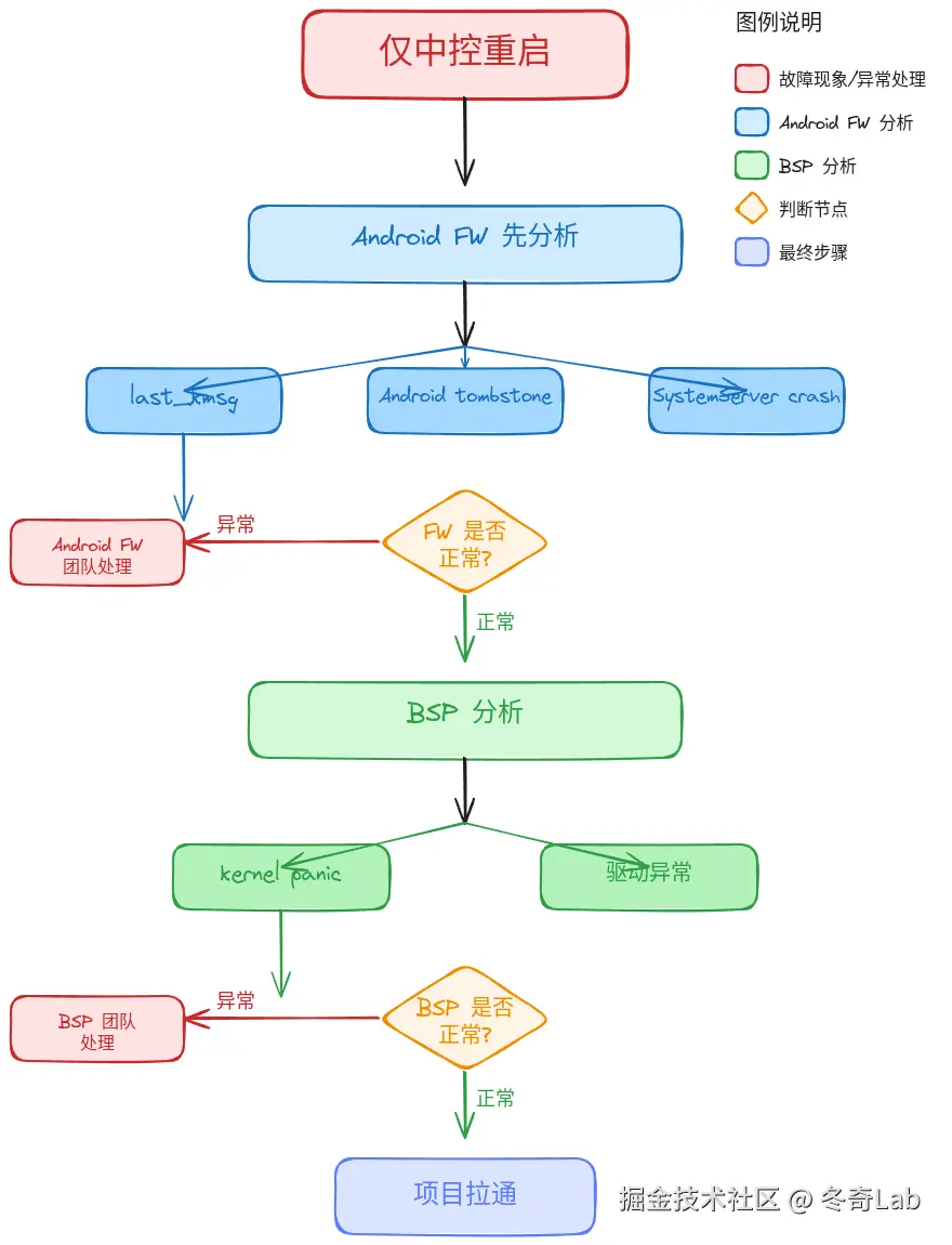 中控重启.png