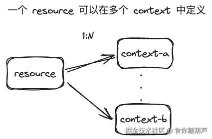 resource-context.png