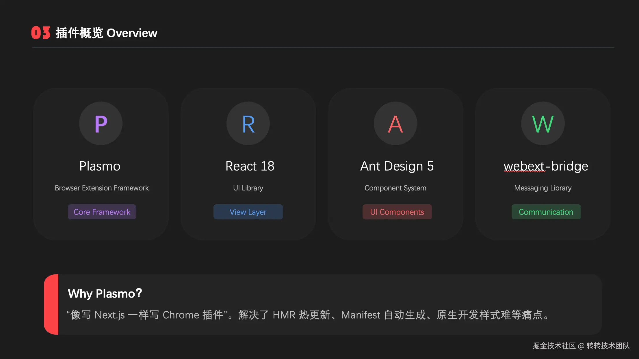 为什么使用 Plasmo