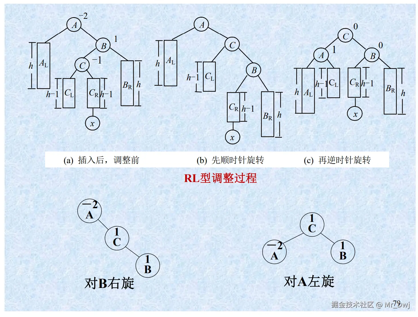 RL 型调整过程