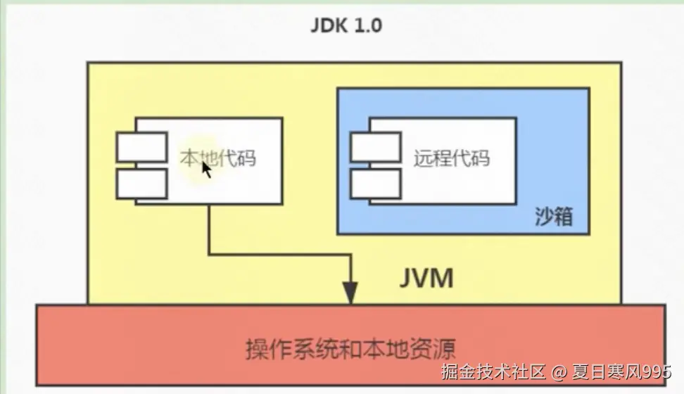 沙箱1.0.jpg