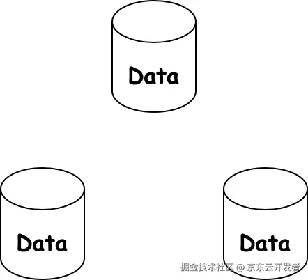 复制概述.png