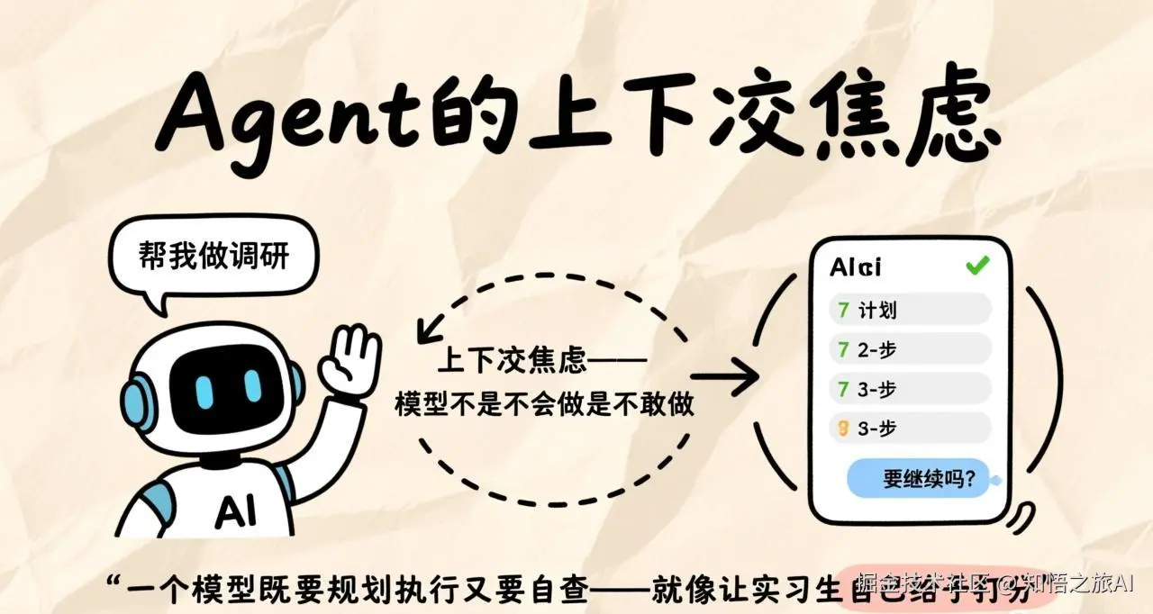 上下文焦虑：Agent每跑几步就停下来问继续吗