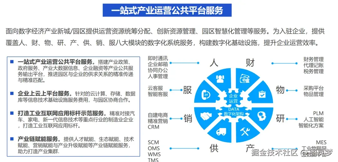 「下载」智慧产业园区-数字孪生建设解决方案：重构产业全景图，打造虚实结合的园区数字化底座