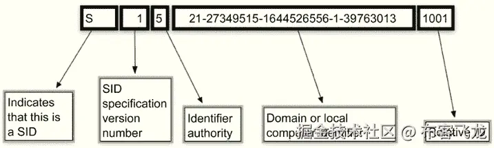 图表 说明自动生成